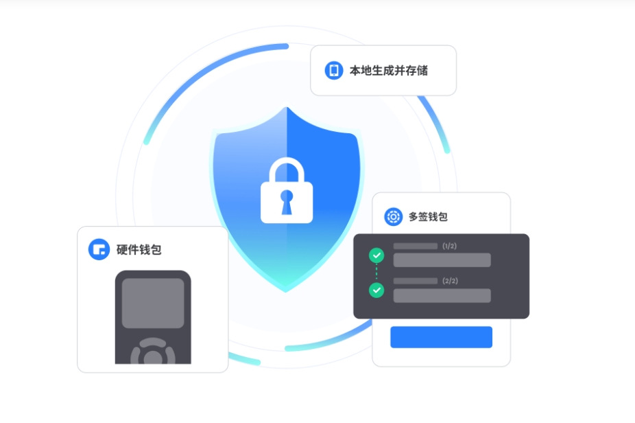 升学